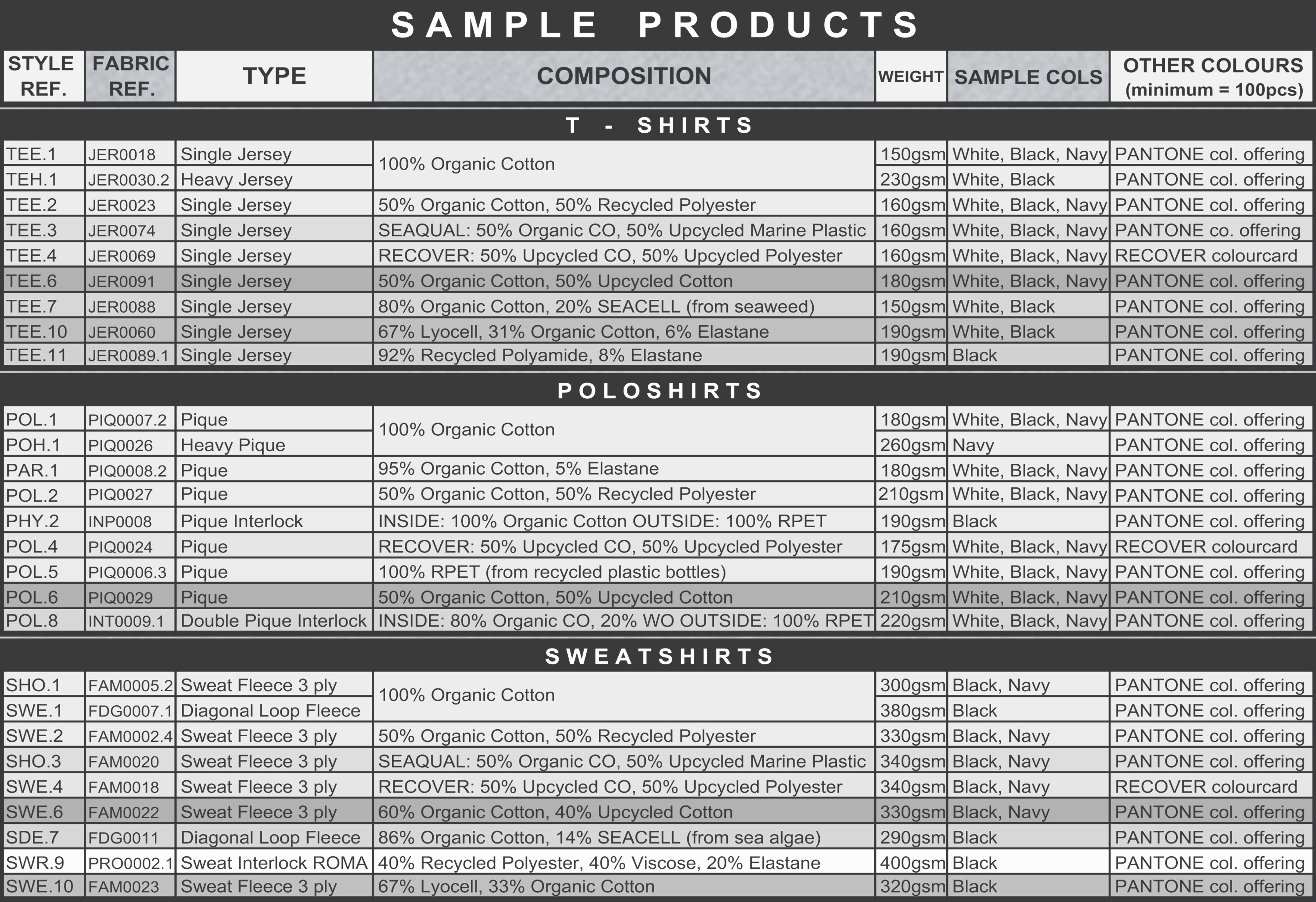 sample-products