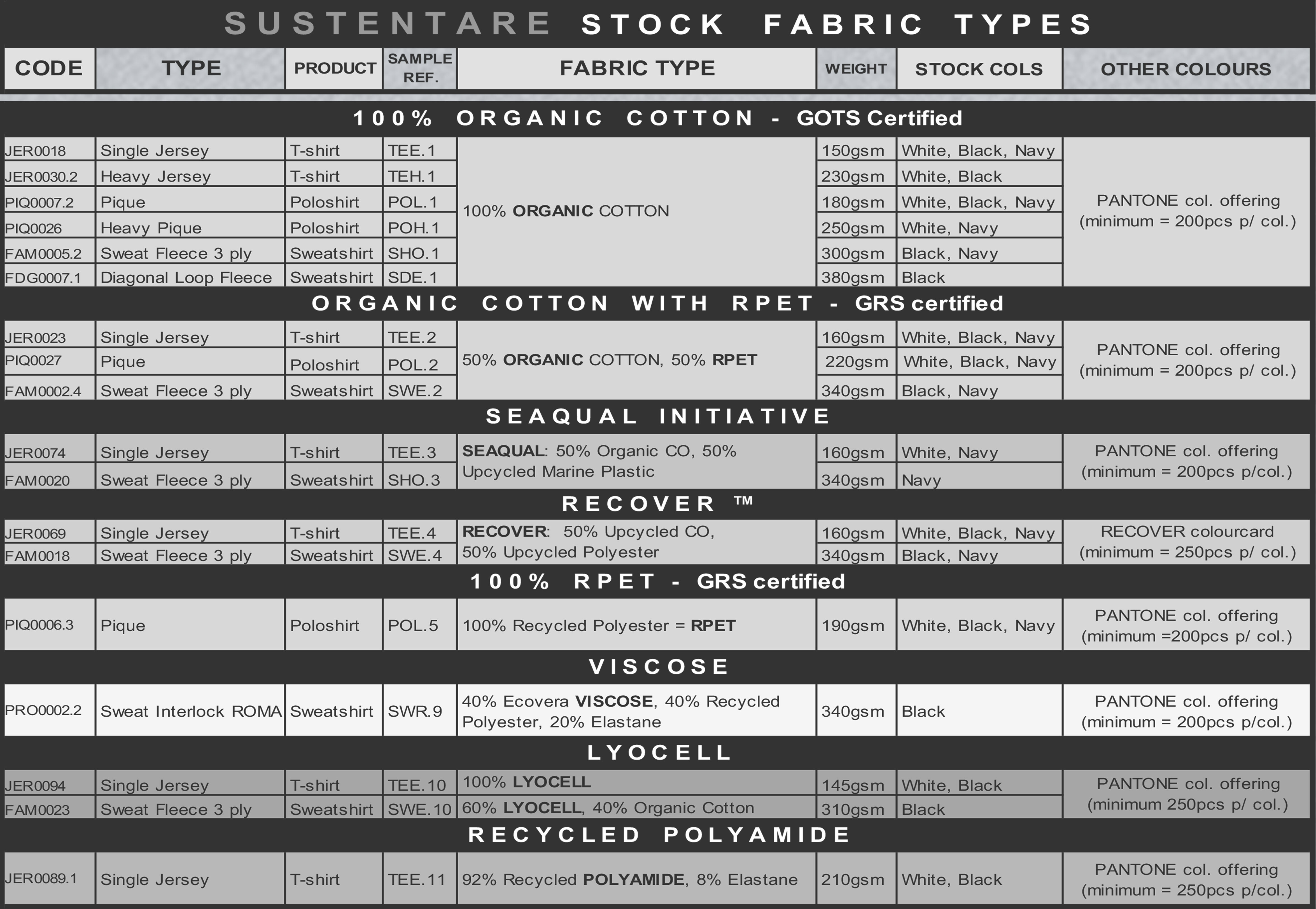 stock-fabrics